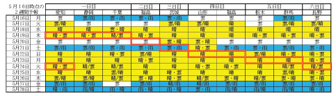 天気予報